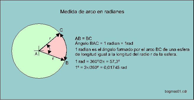grados