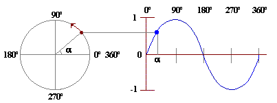 circulo