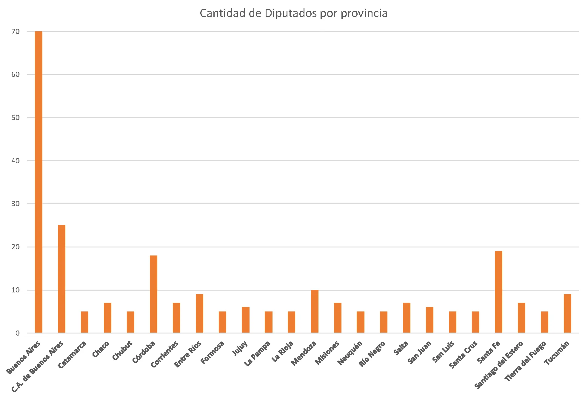 Diputados argentinos, mitos de AUSENCIAS. ¡Te lo explico!