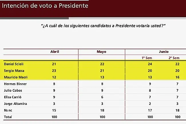 elecciones 2015 argentina