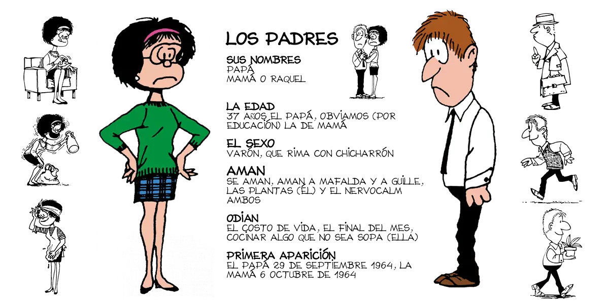 Mini resumen de Mafalda y sus personajes