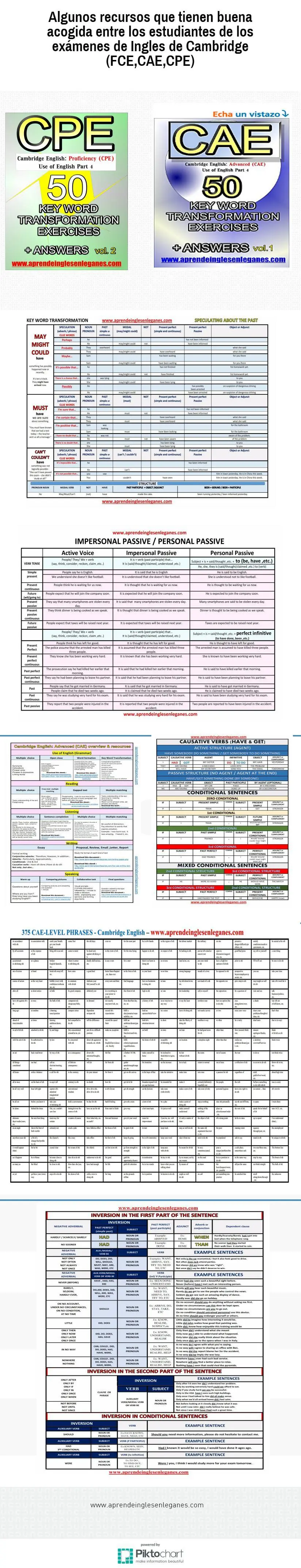 Aprobar exámenes Cambridge (FCE, CAE, CPE)