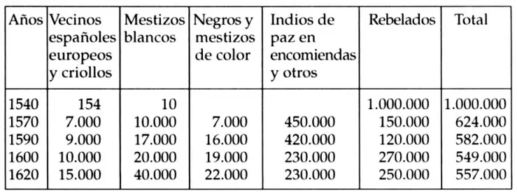 chile