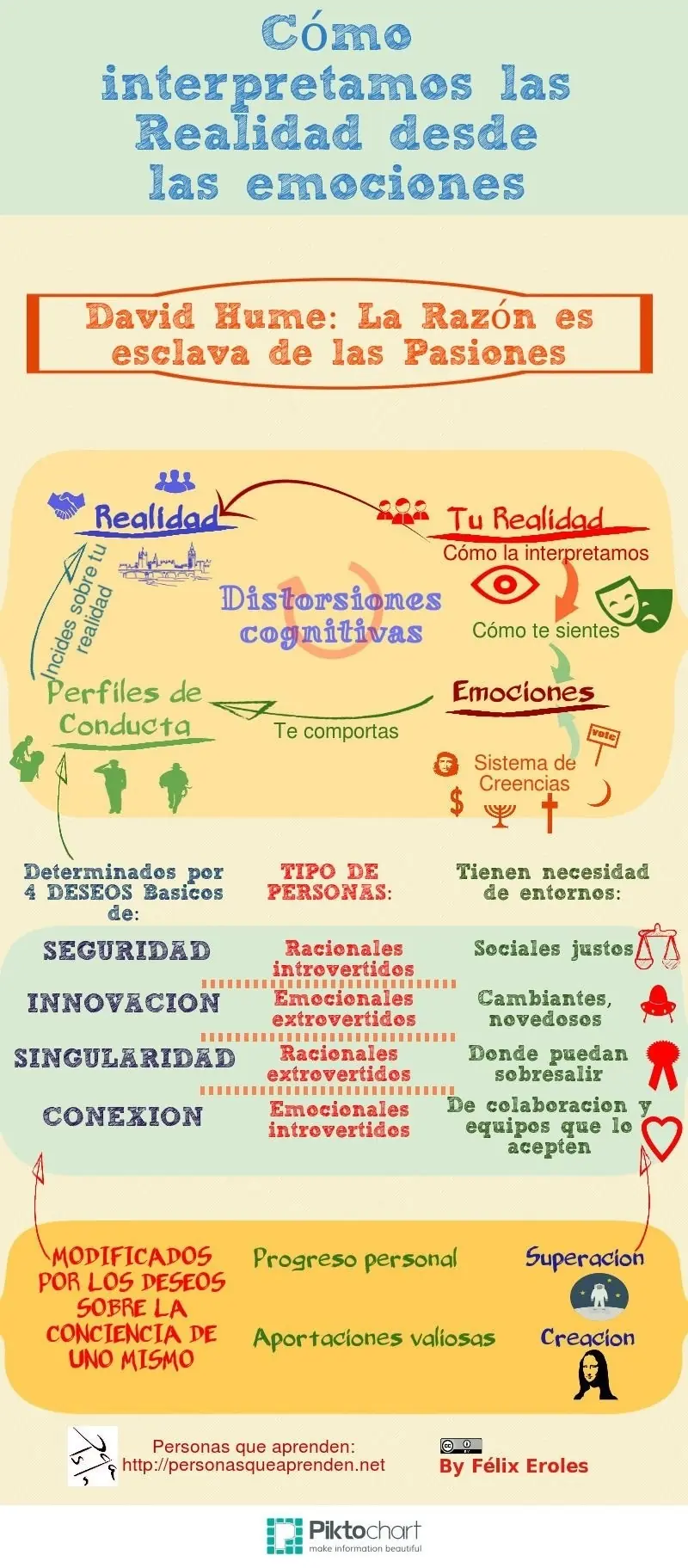 educacion