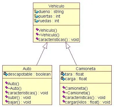 Metodología de un desarrollador BackEnd