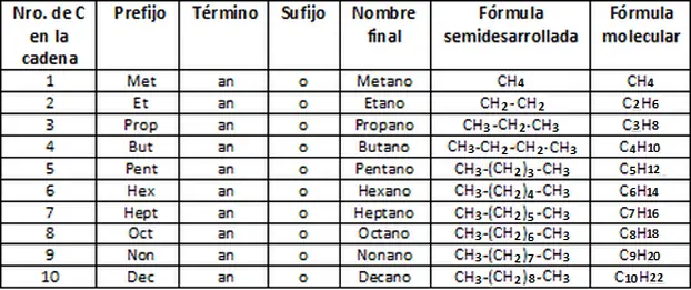 quimica