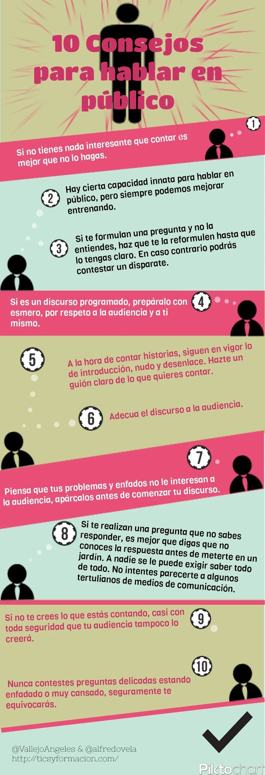 20 Infografías para aprender Psicología de forma Fácil.