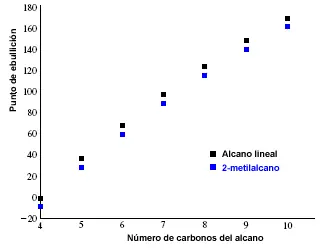 ciencias
