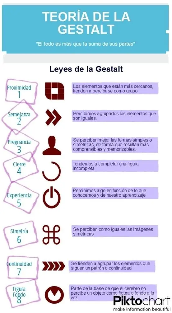 psicologia