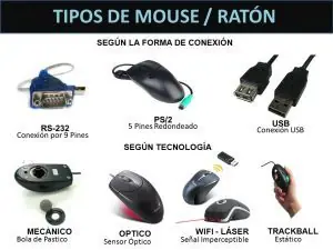 Que es el Ratón o Mouse en las Computadoras