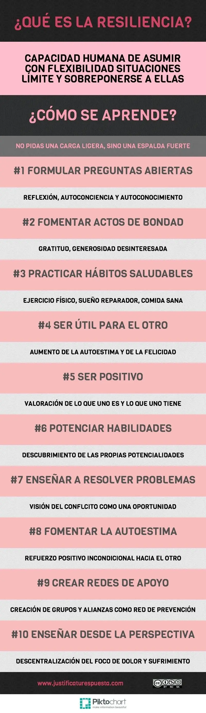 Infografia