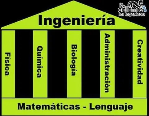 graficos