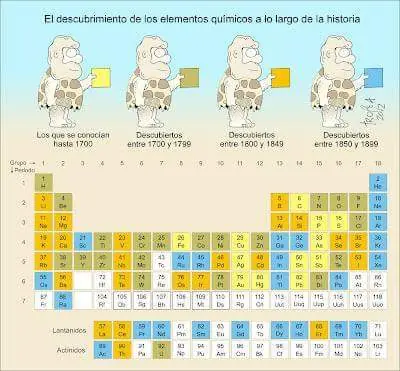 graficos