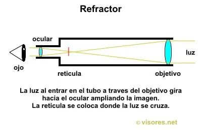 Como Usar