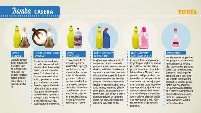 Intenta no dañar tu salud con este post