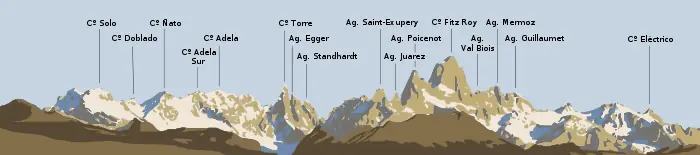 monte fitz roy