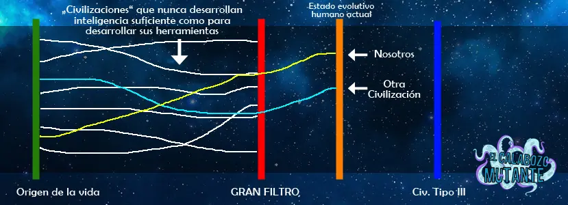 ciencia
