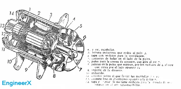 Aerogeneradores - Generación eléctrica by EngineerX