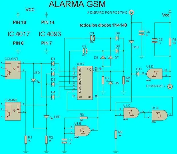 Como armar una alarma que llama al celular cuando se dispara