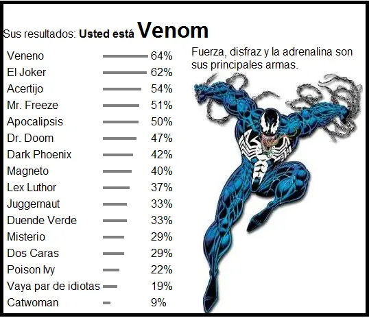 Que Villano Eres??? Test.