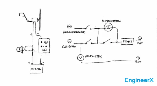 Aerogeneradores - Generación eléctrica by EngineerX
