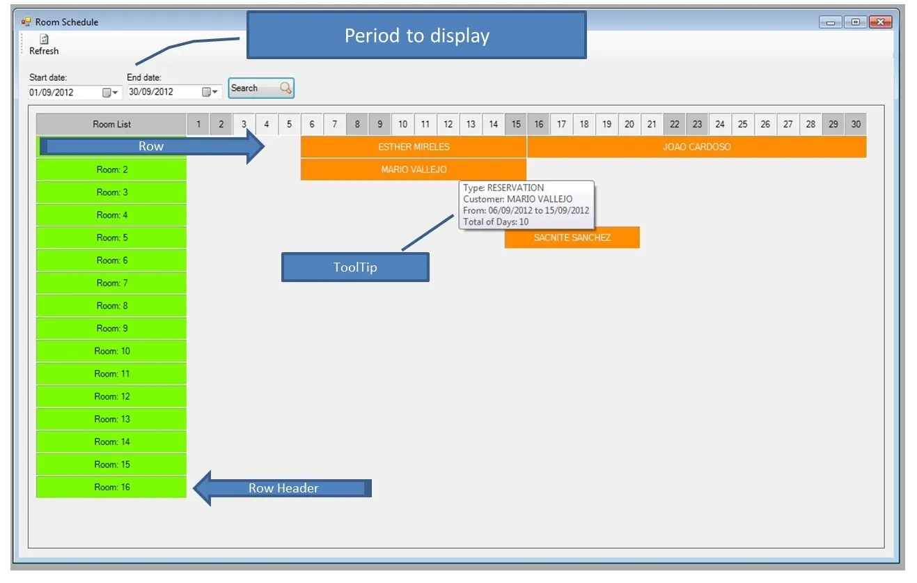 Gráfica de Gantt C#