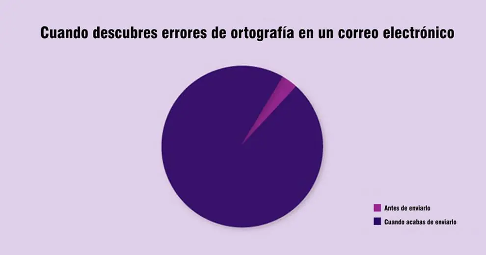 Megapost: Verdades de la vida cotidiana