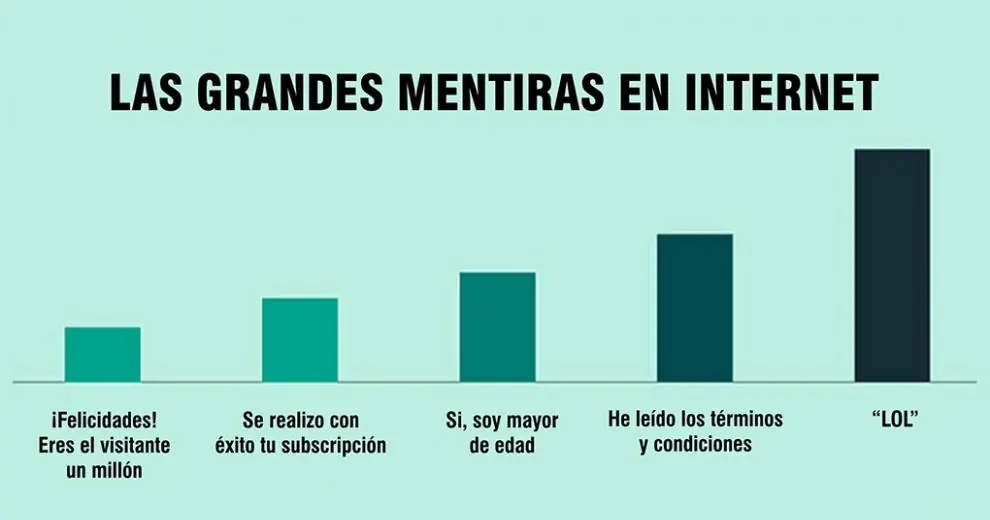 verdades