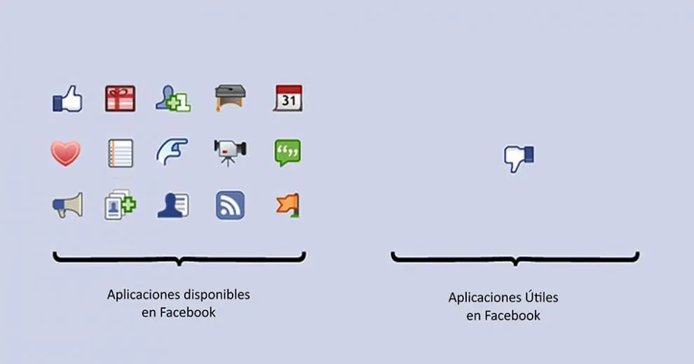verdades