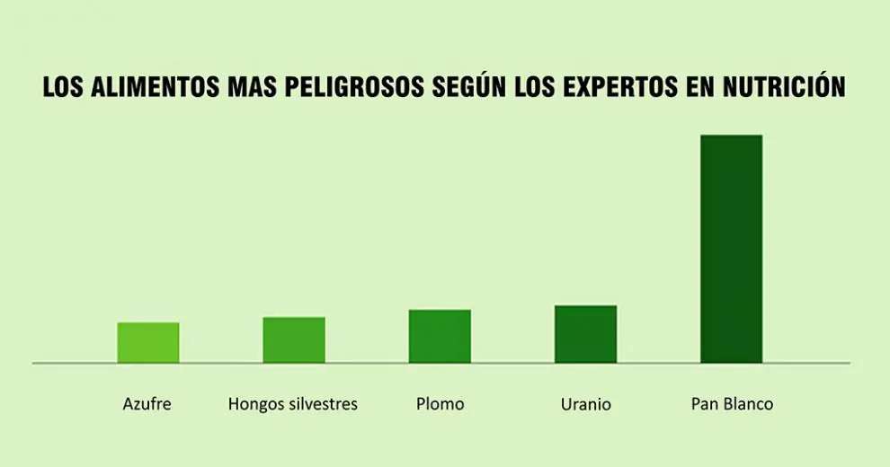 verdades