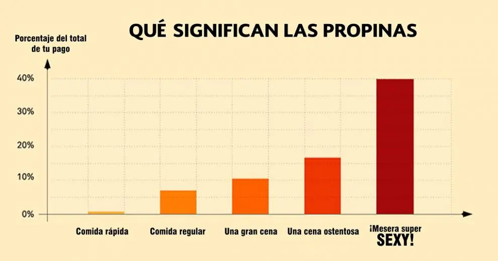 Megapost: Verdades de la vida cotidiana
