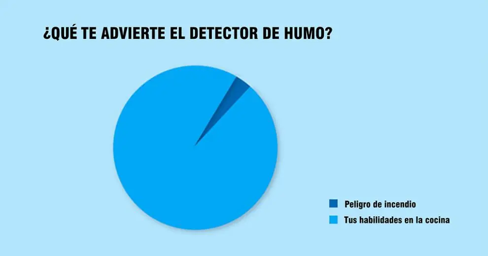 verdades