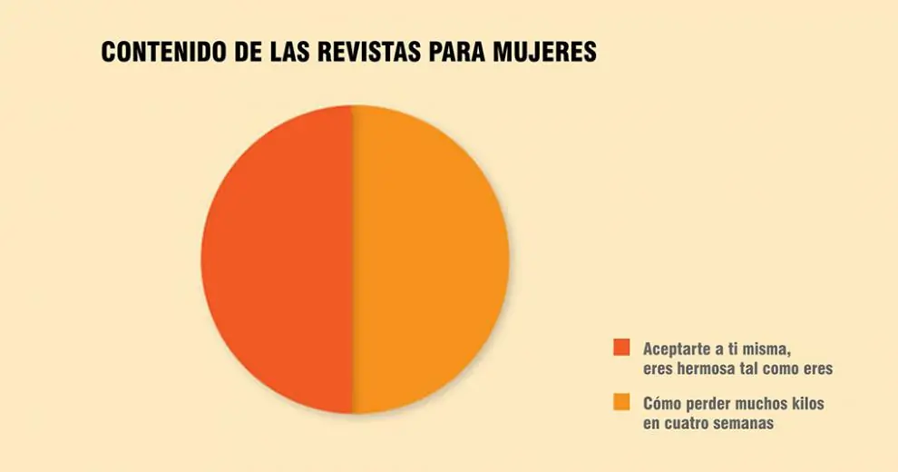vida