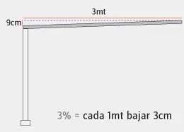 madera madera