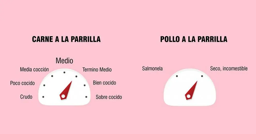 Megapost: Verdades de la vida cotidiana