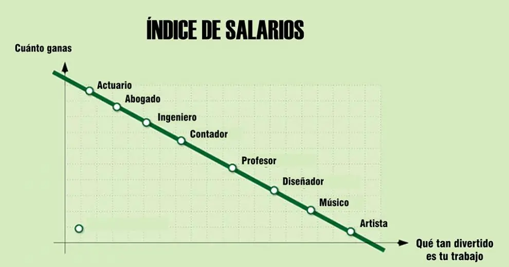 vida