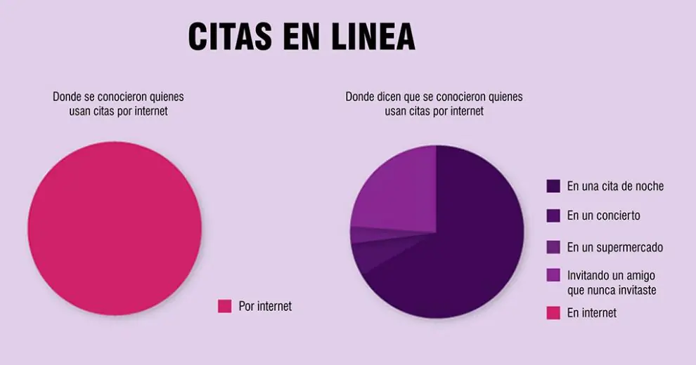 Megapost: Verdades de la vida cotidiana