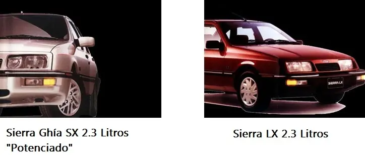 Ford Sierra: La Historia en el Mundo Ford Sierra: La Historia en el Mundo