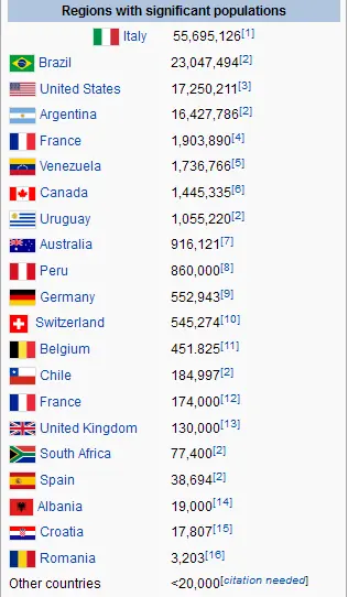 Argentina más aría que nunca. Gracias Italia