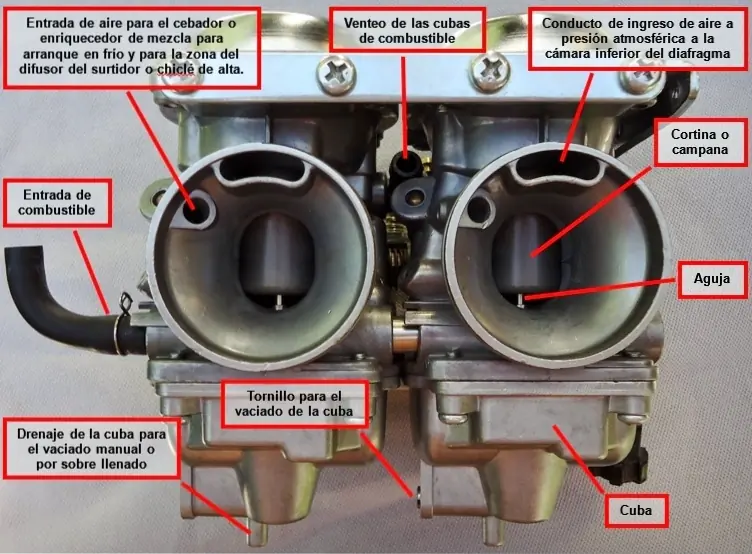 Desmintiendo "Cómo afinar el carburador de tu moto."