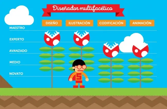 empleo