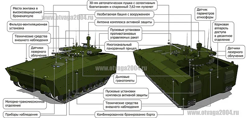 Nuevos Blindados Rusos