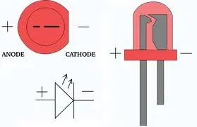 electronica