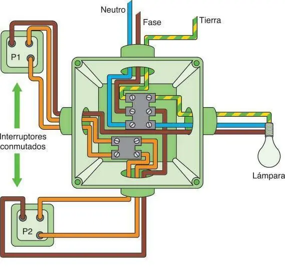 No tenes laburo? Aprende a hacer una Instalacion Electrica