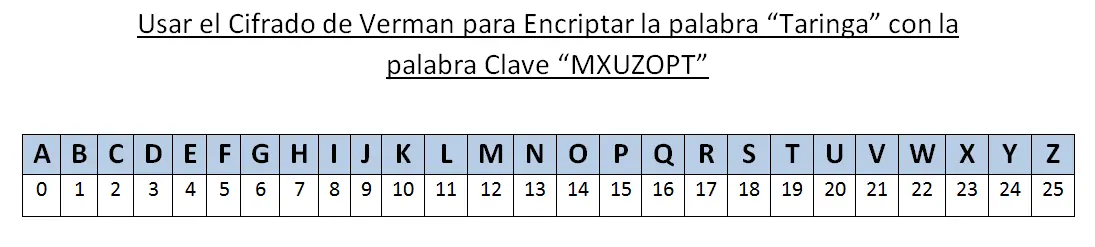 cifrados