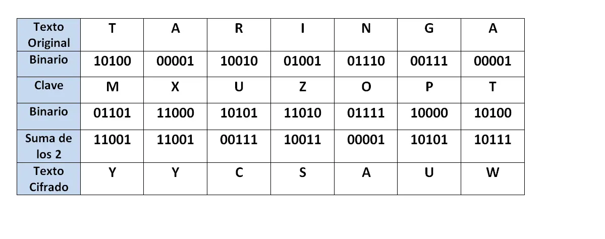 codigos