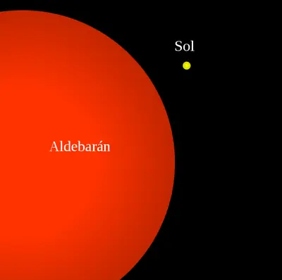 Datos interesantes sobre el Sol