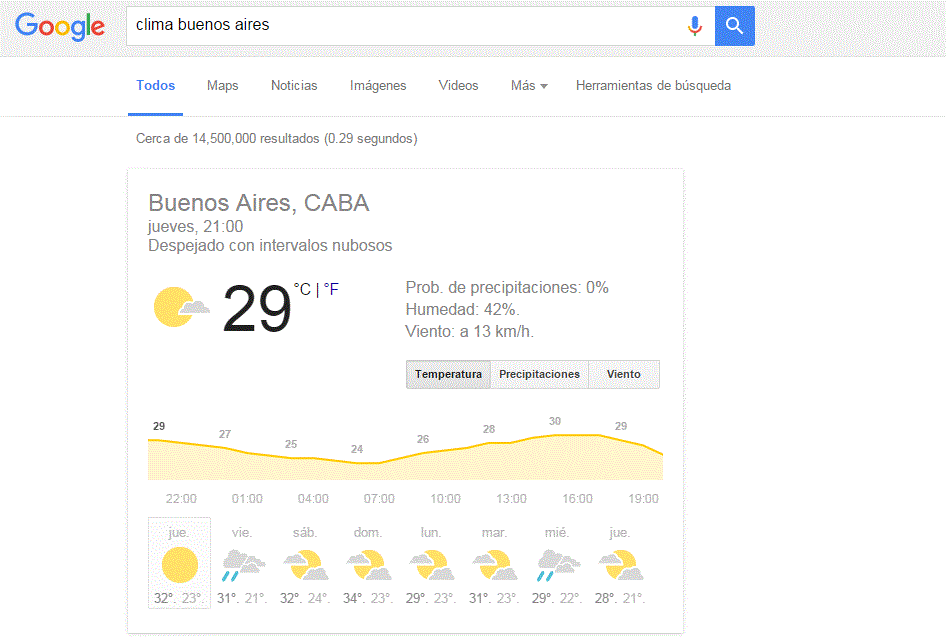 linces linces