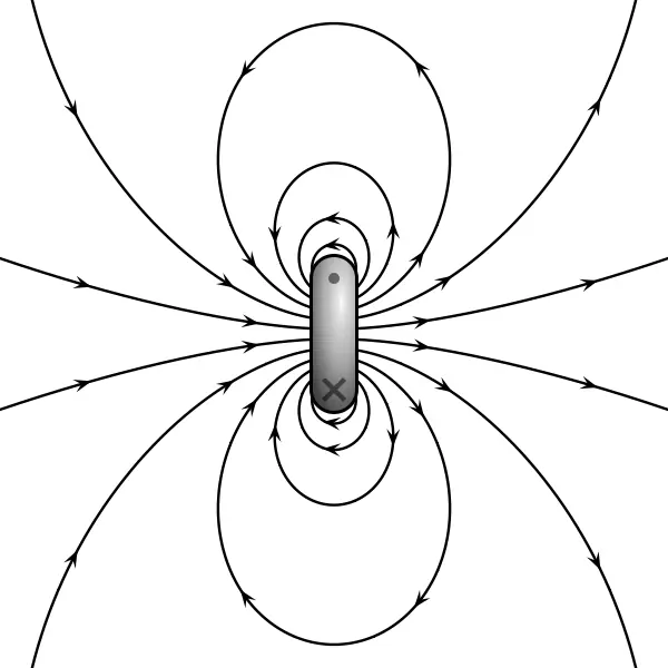 magnetismo magnetismo