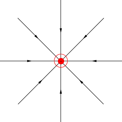 teoria teoria